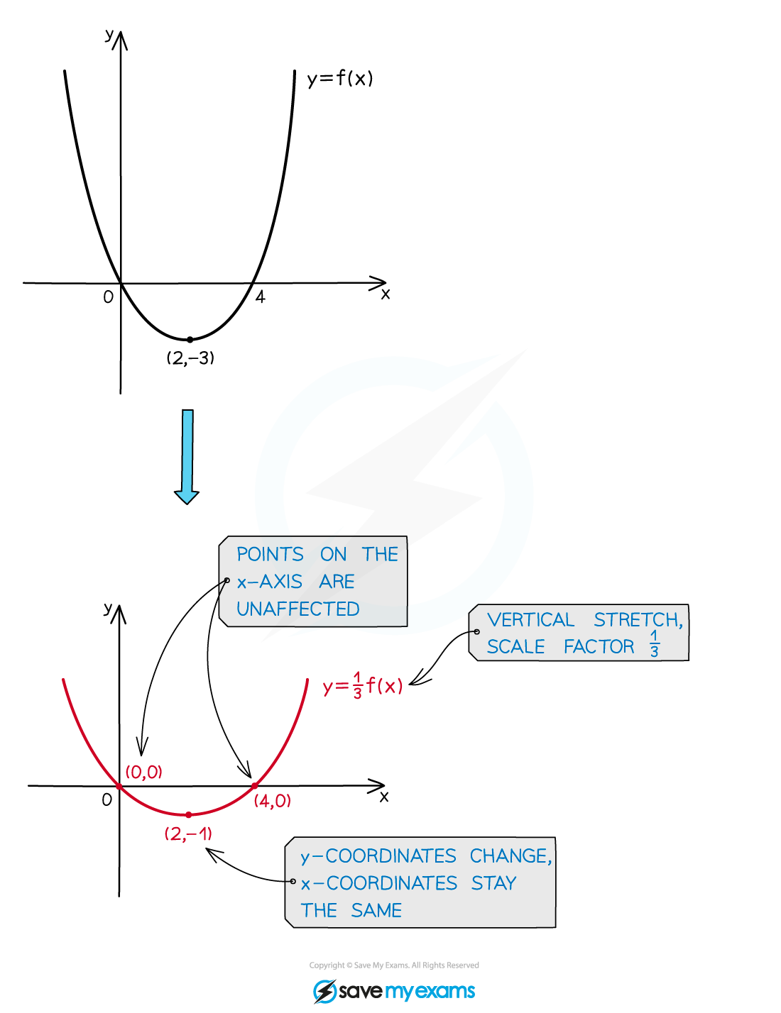 2.9.2-Stretches-statement_vert_Illustration