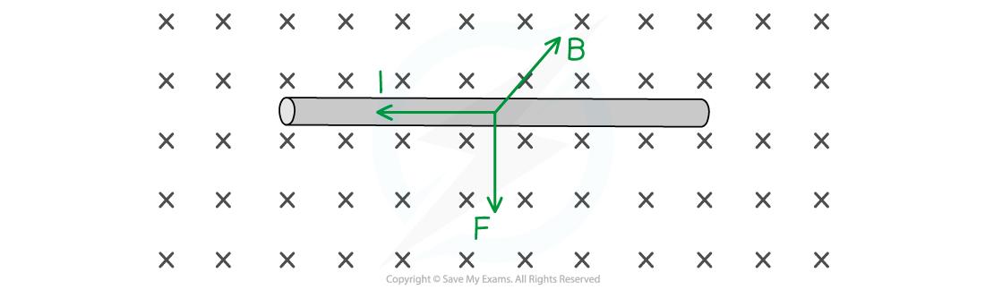 20.1-Worked-example-LH-rule-solution-image-1