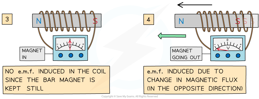 20.2-magnet-through-coil-2