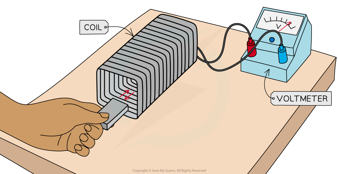 20.2-magnet-through-coil-experiment