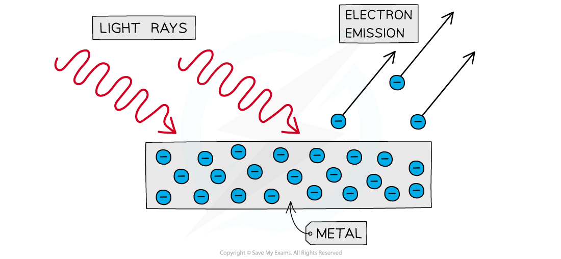 22.1-Photoelectric-Effect