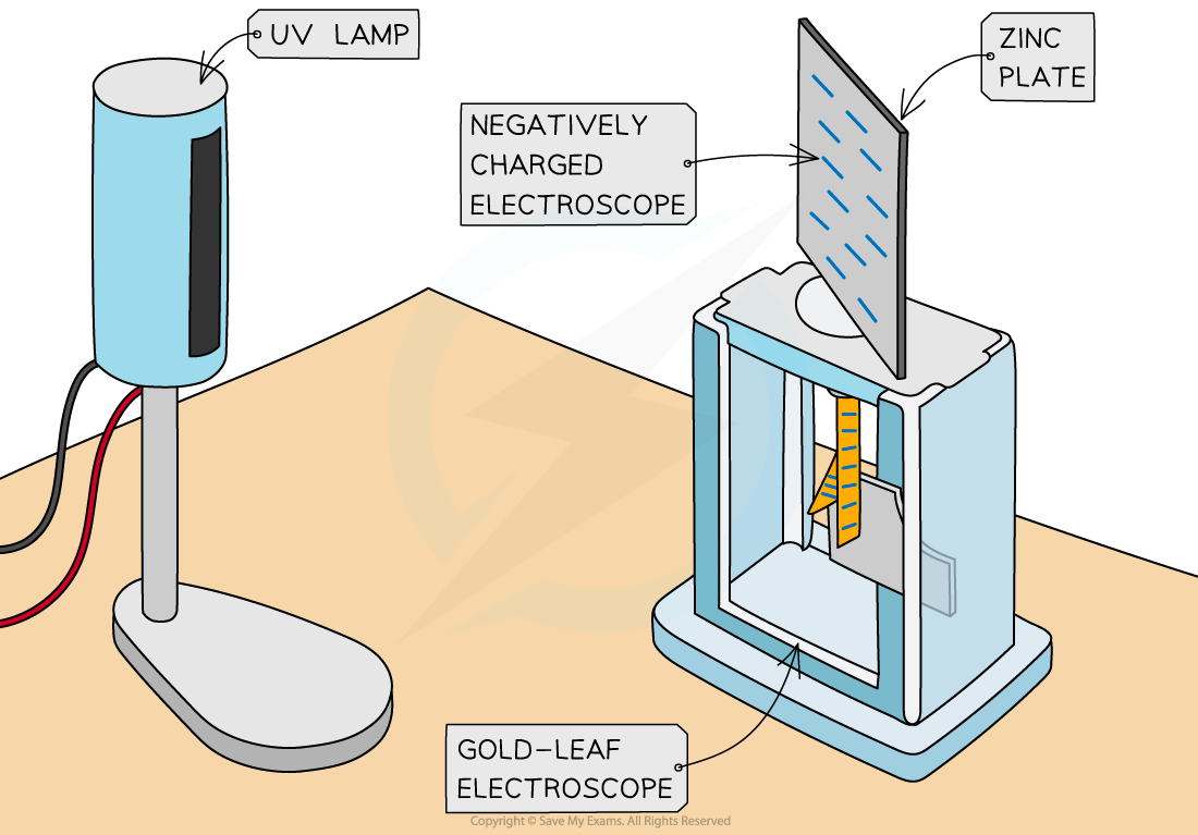 22.1-Photoelectric-Experiment-1