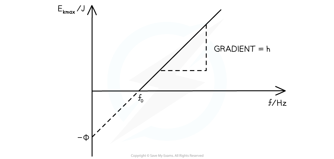 22.1-Threshold-Frequency-Graph