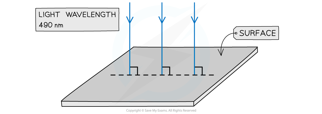 22.1-WE-Calculating-Photon-Energy-question-image