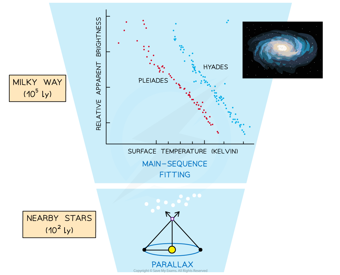 25.1-Cosmic-Distance-Ladder-Image-3