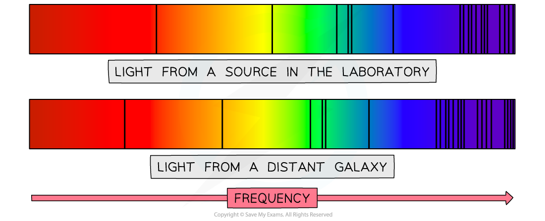 25.2-Redshift