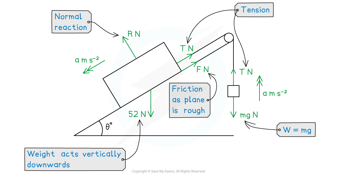 3-1-1-fig3-we-solution