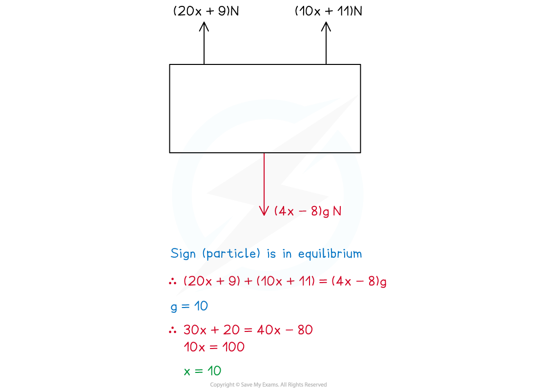 3-1-2-fig2-we-solution