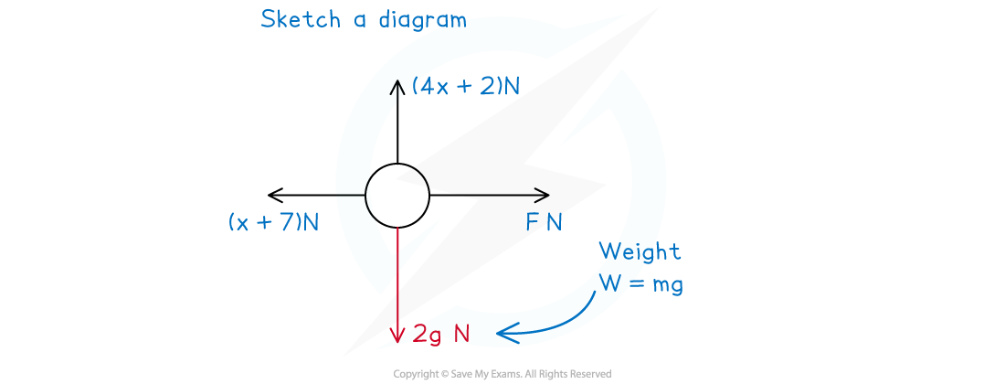 3-1-3-fig2-we-solution-1