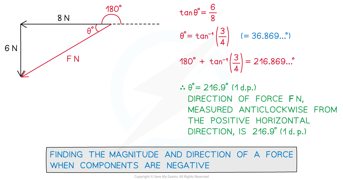 3-1-4-fig2-negative-components