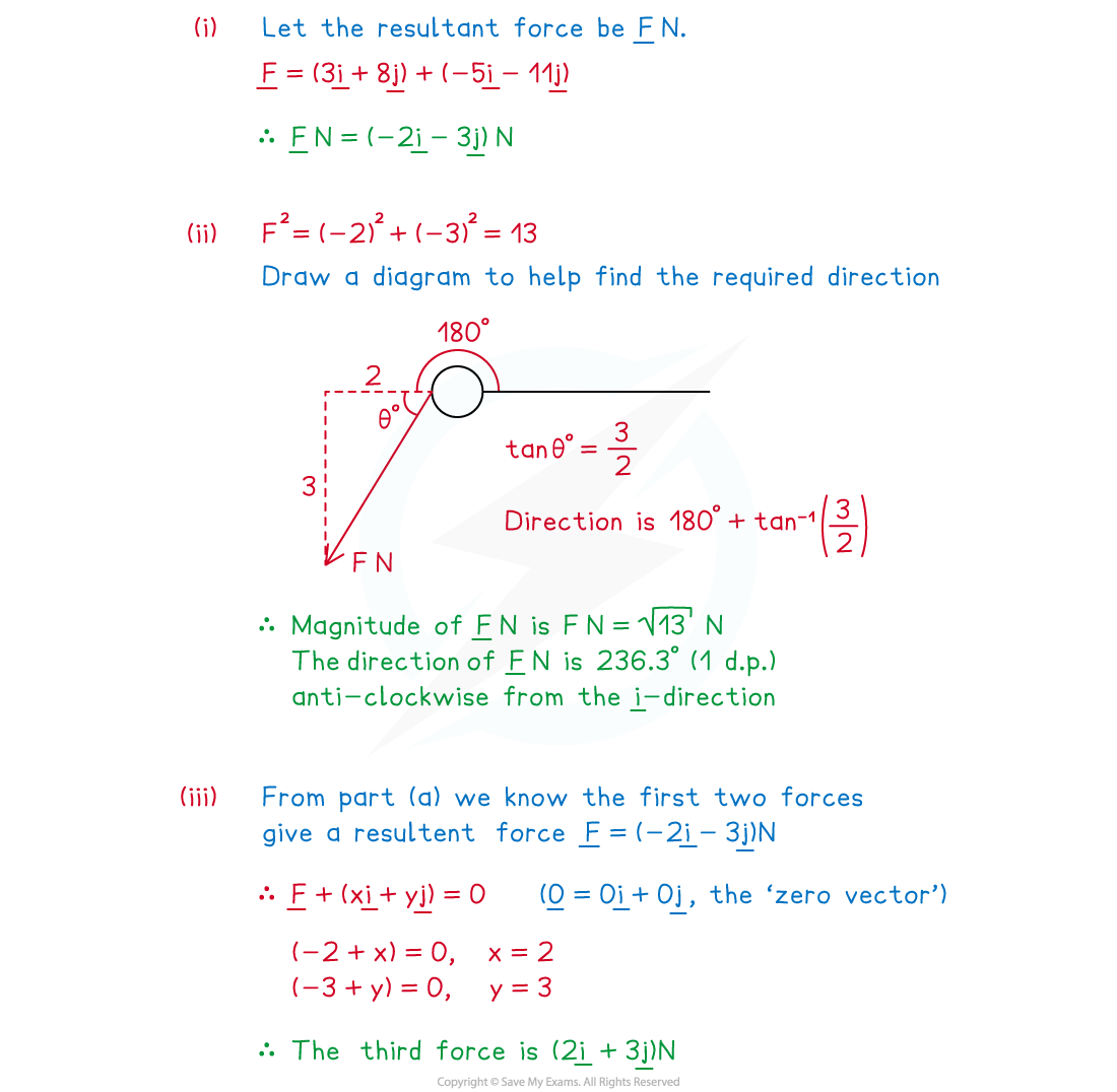 3-1-4-fig3-we-solution