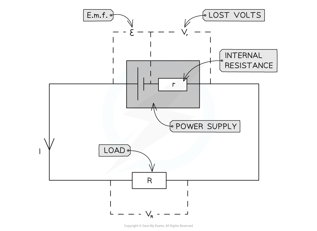 3-16-internal-resistance_edexcel-al-physics-rn