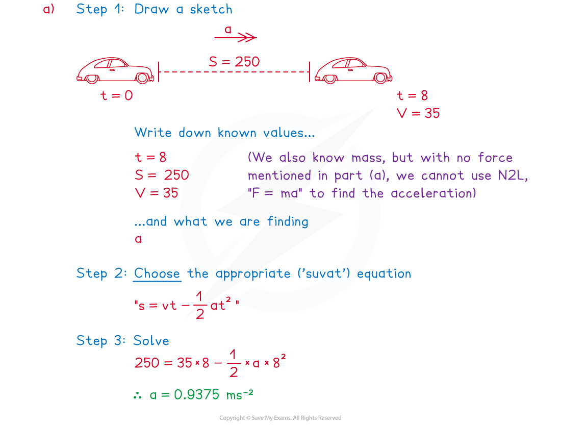 3-2-1-fig3-we-solution-a