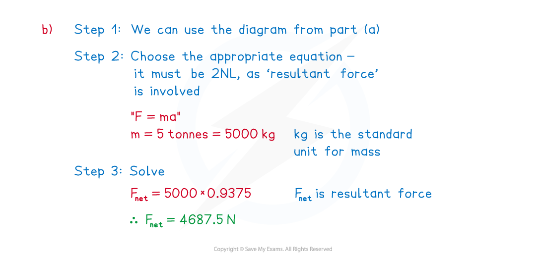 3-2-1-fig3-we-solution-b