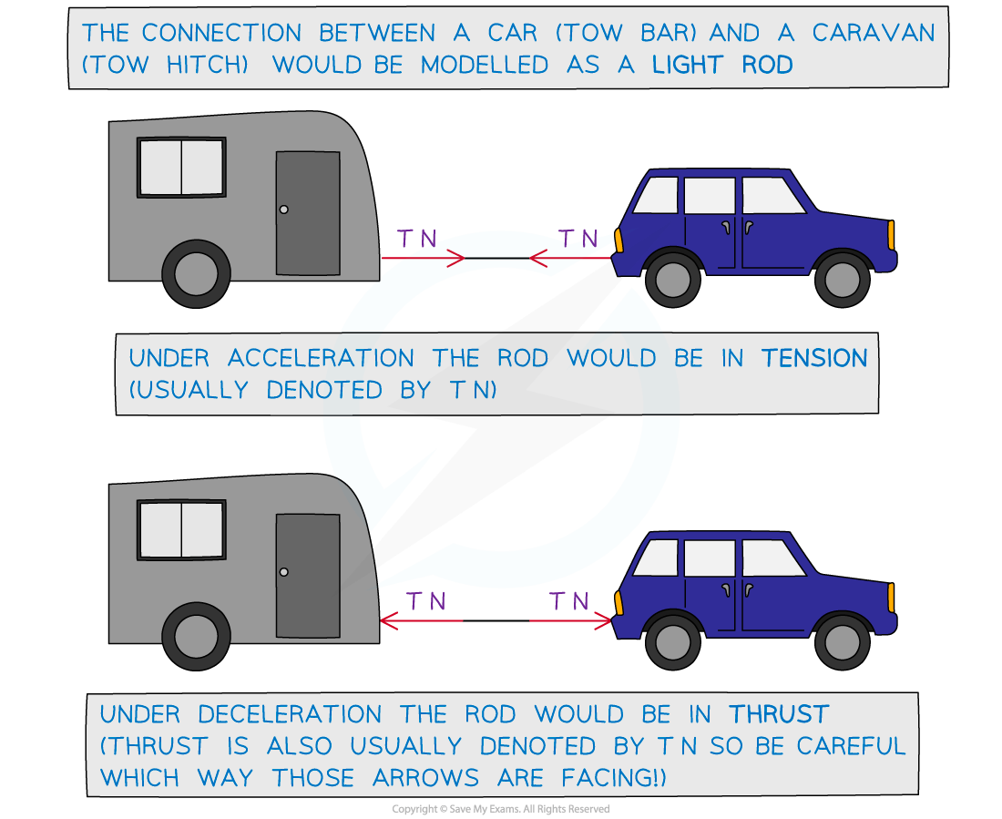 3-2-2-fig2-car-and-caravan