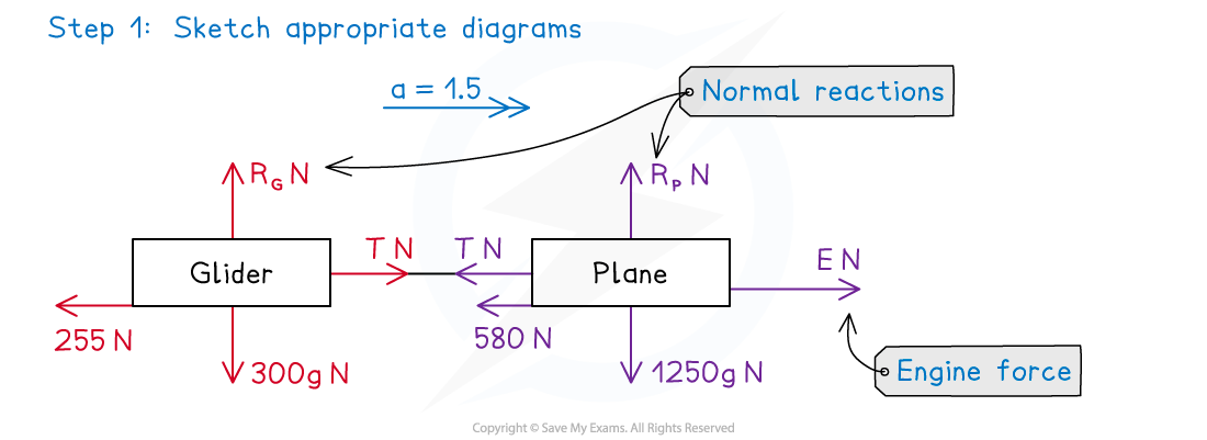 3-2-2-fig7-we-solution-1