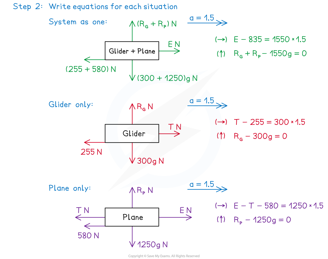 3-2-2-fig7-we-solution-2