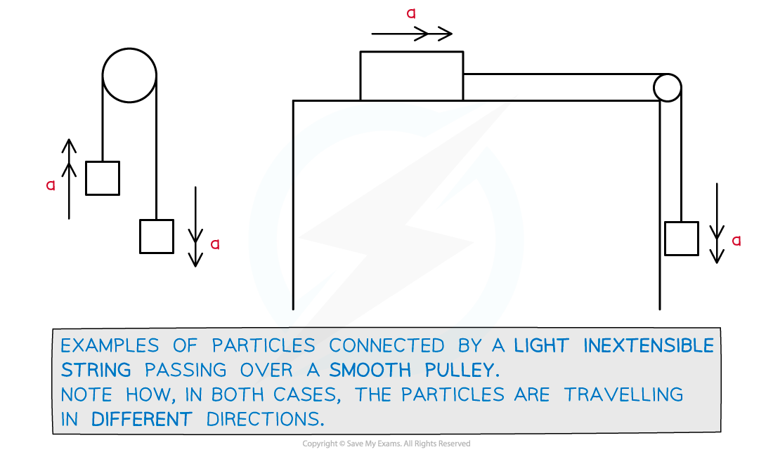 3-2-4-fig1-pulley-examples