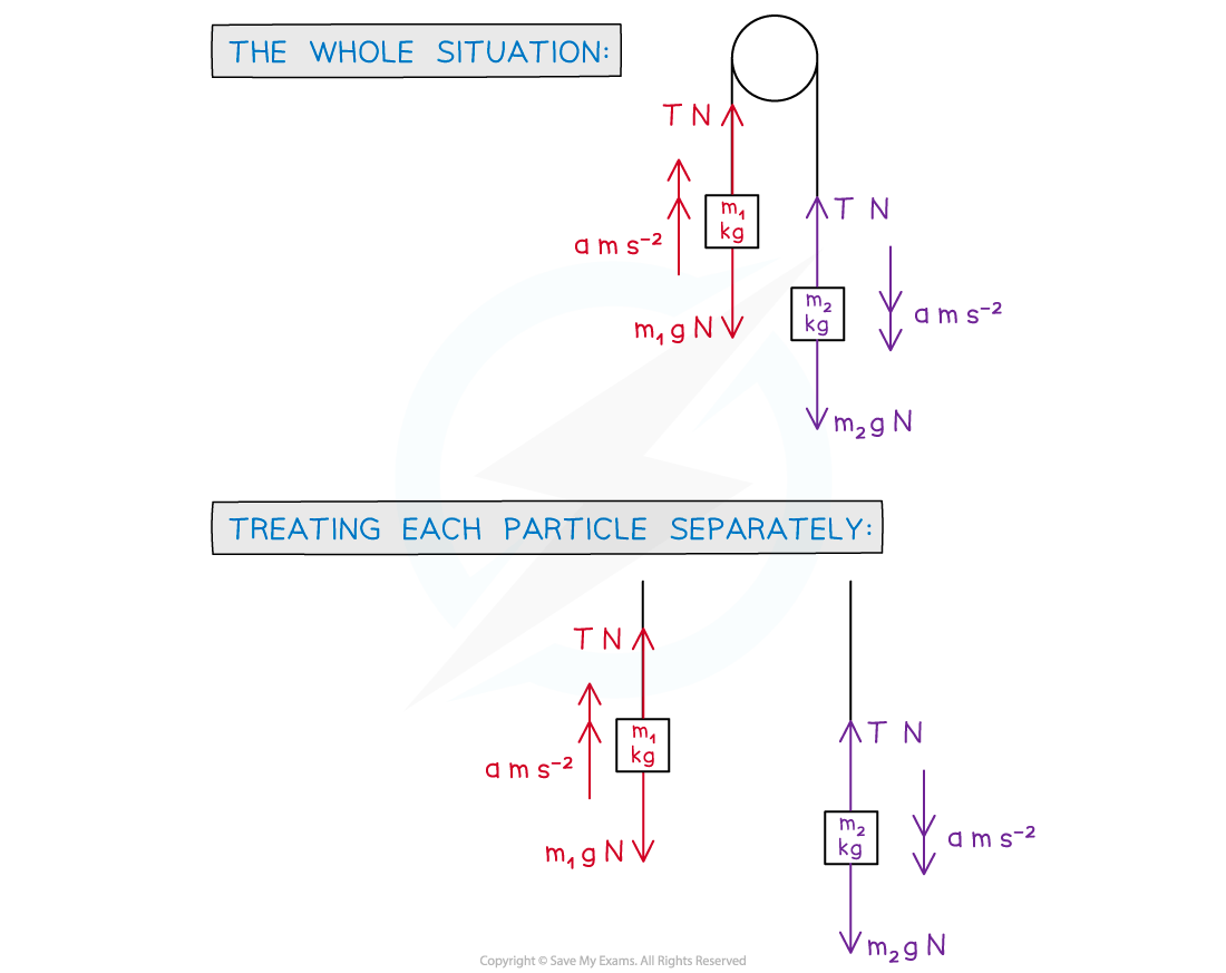 3-2-4-pulleys-diagram-2