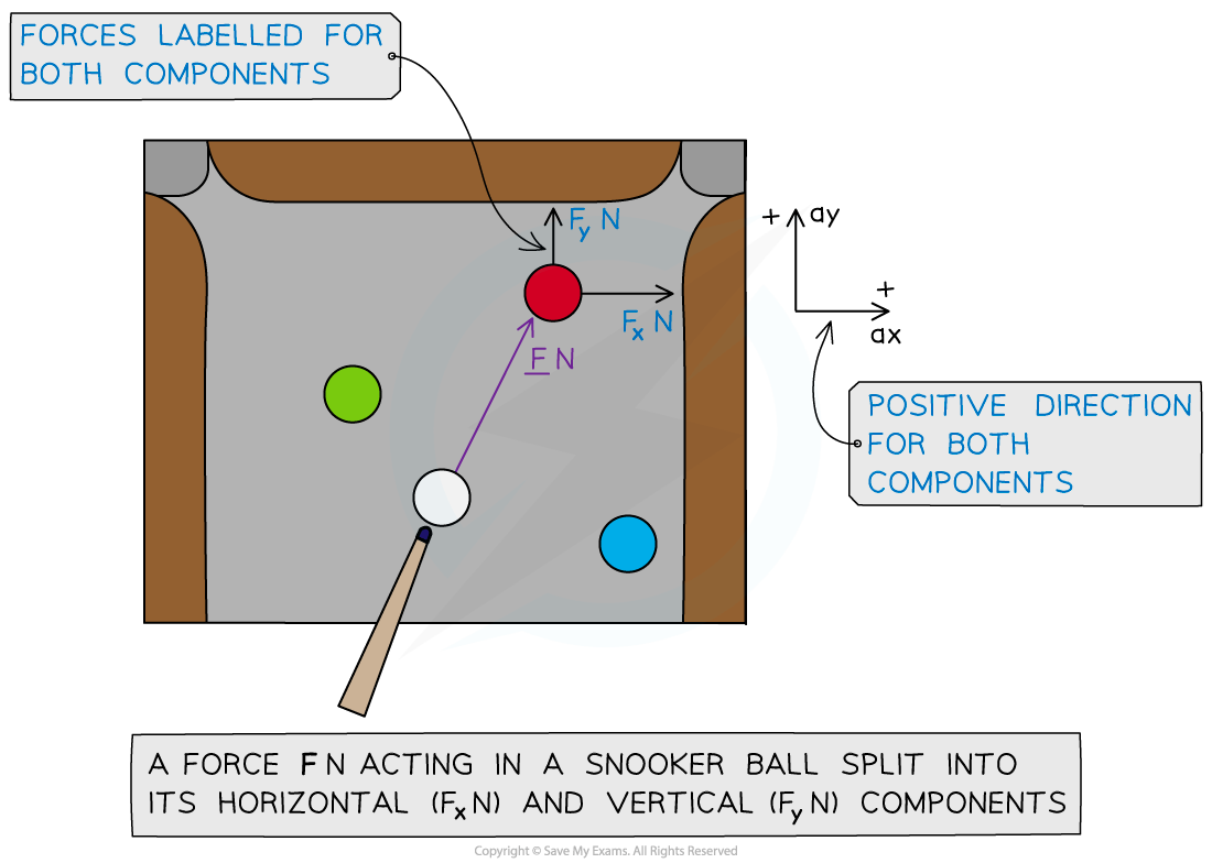 3-2-5-fig1-snooker-ball