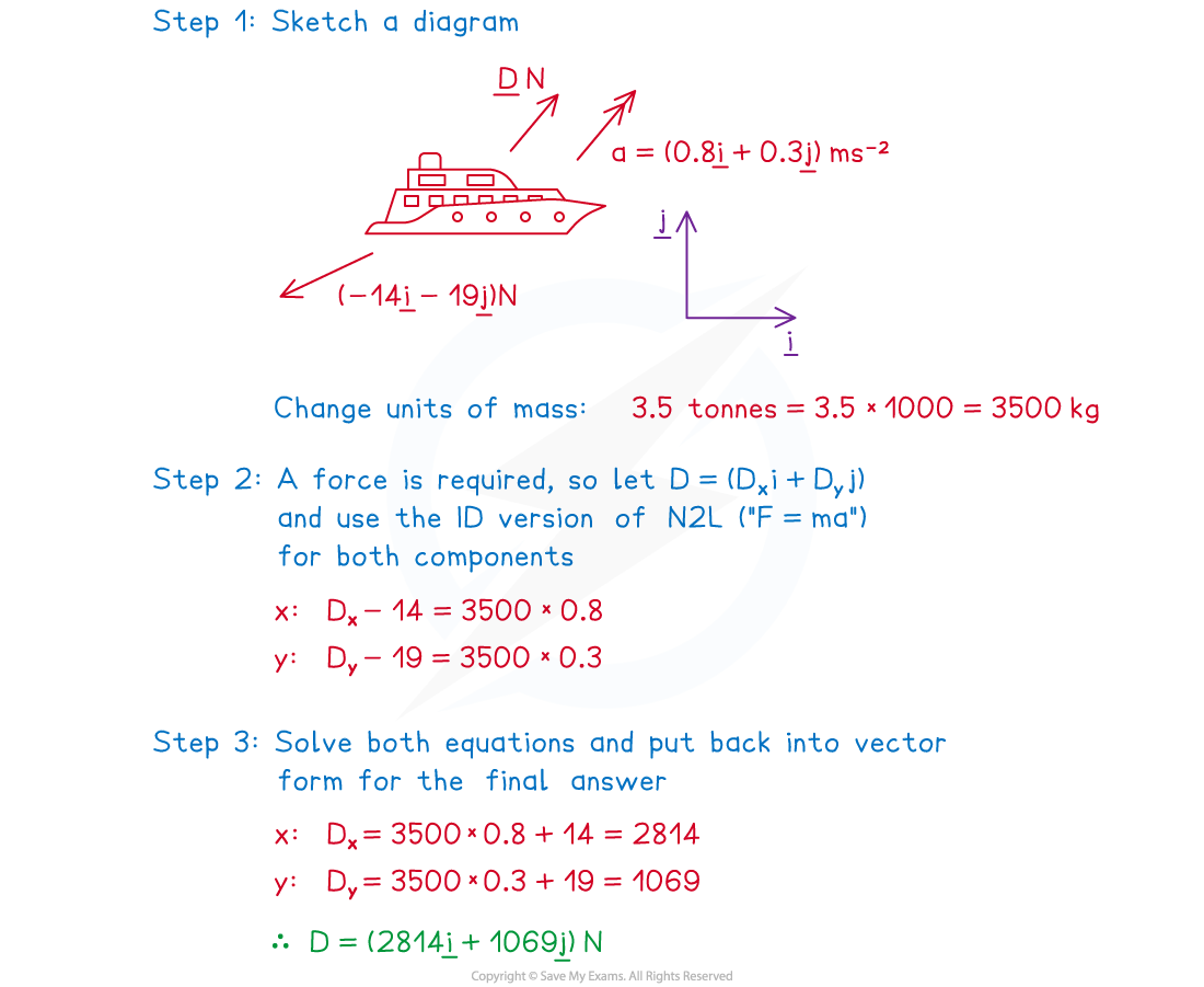 edexcel-a-level-maths-mechanics-3-2-5-f-ma-vector-notation