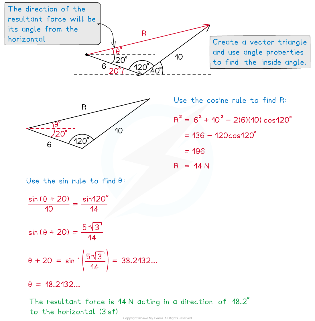 3-3-1-resolving-forces-diagram-2