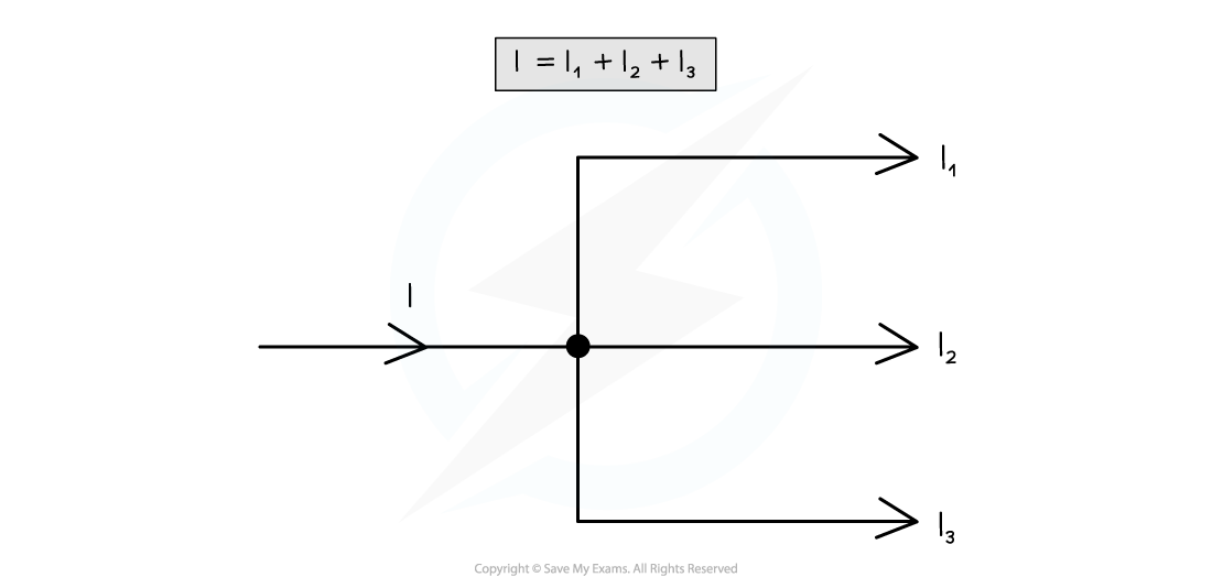 3-4-charge-conservation_edexcel-al-physics-rn