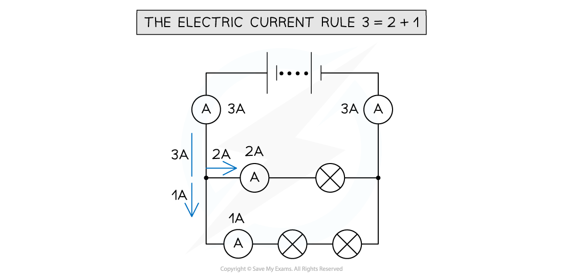 3-4-current-dividing-in-parallel_edexcel-al-physics-rn