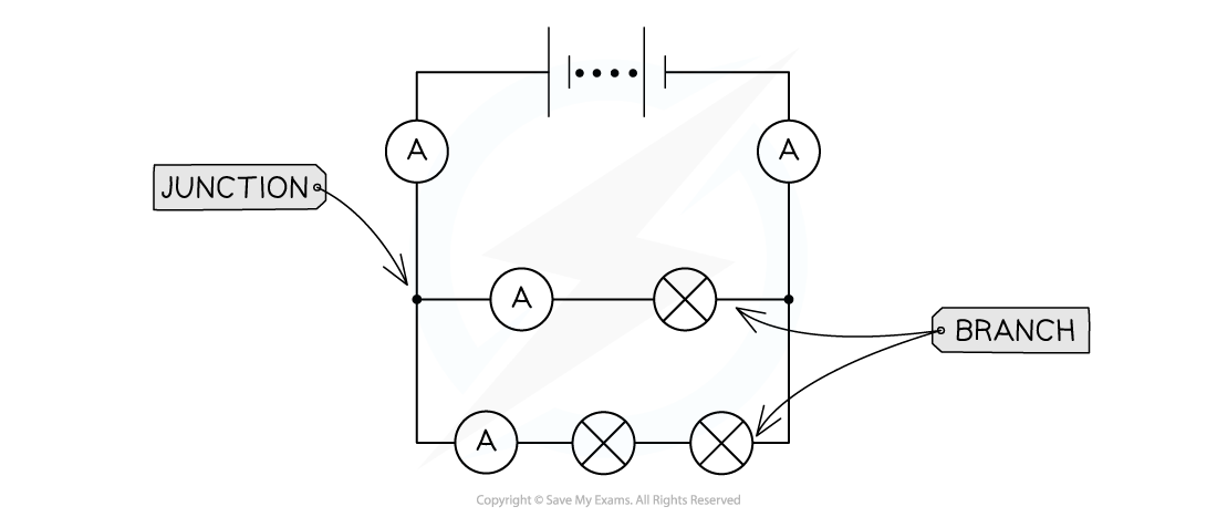 3-4-junction-and-branch_edexcel-al-physics-rn