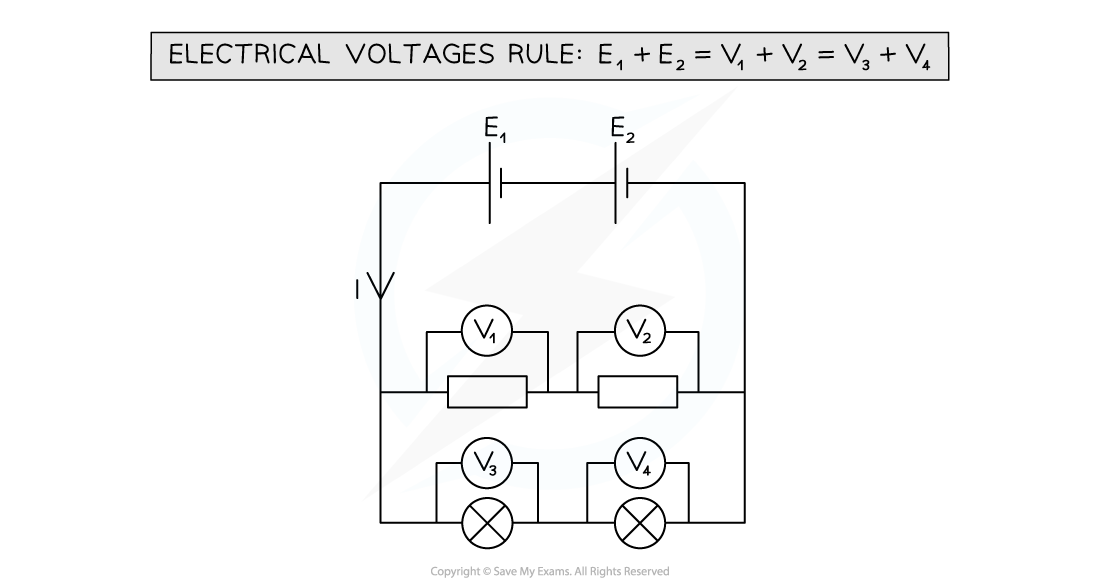 Edexcel A Level Physics复习笔记35 Energy Conservation In Circuits 翰林国际教育