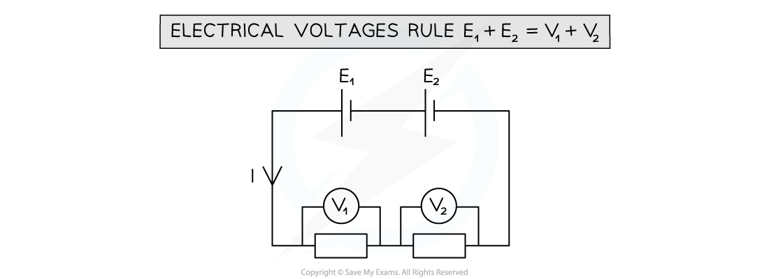 3-5-sum-of-voltages-equals-sum-of-emf_edexcel-al-physics-rn