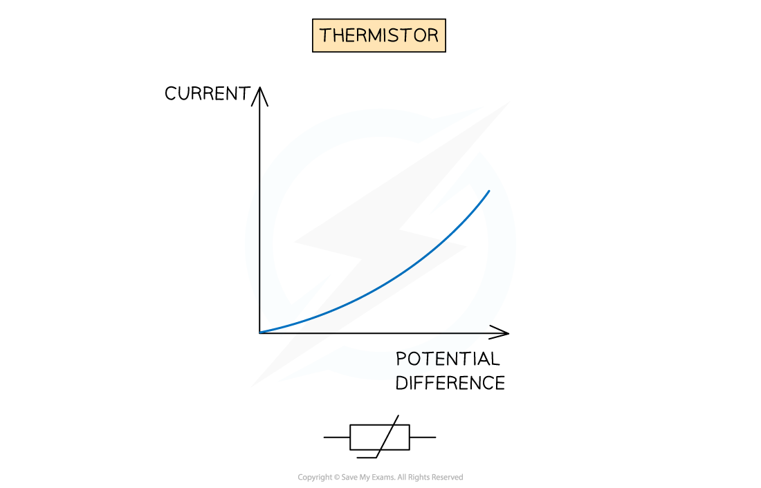 3-8-thermistor-graph_edexcel-al-physics-rn