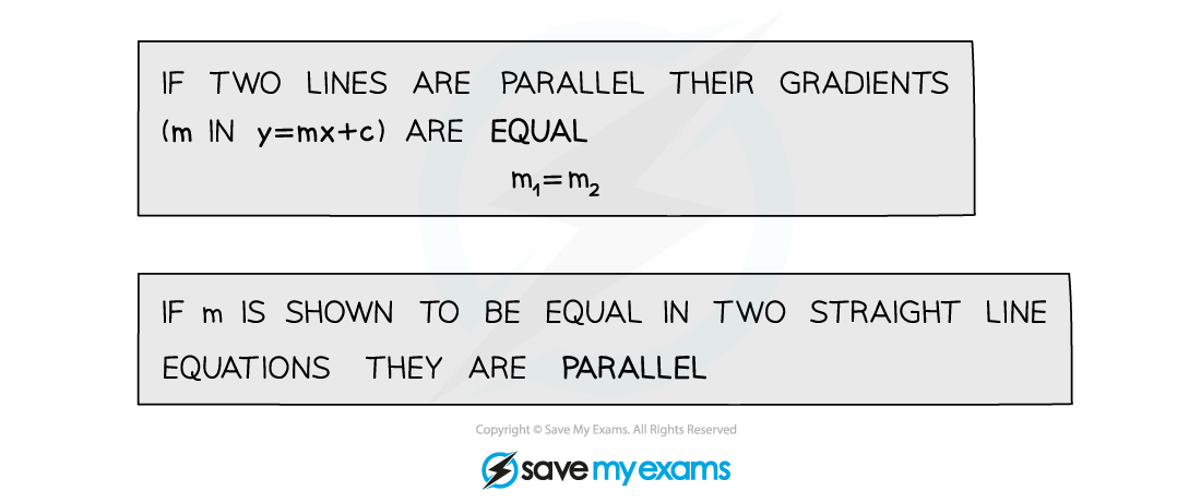 3.1.2-Parallel-Perpendicular-Gradients-Notes-Diagram-2