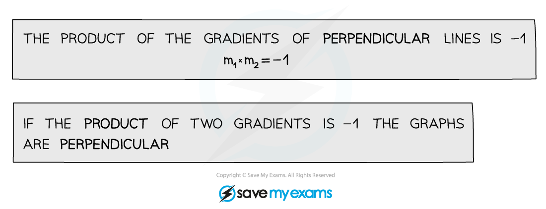 3.1.2-Parallel-Perpendicular-Gradients-Notes-Diagram-4