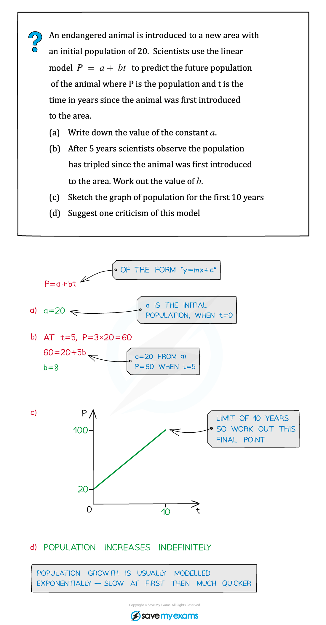 3.1.4-Modelling-with-Straight-Lines-Example-Diagram