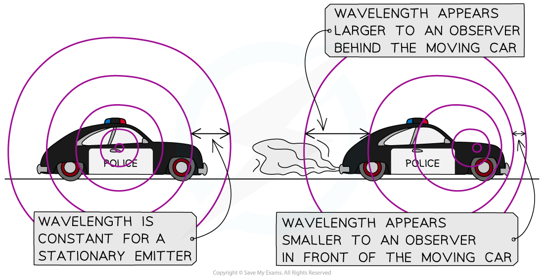 3.1.4-Moving-Siren-Doppler