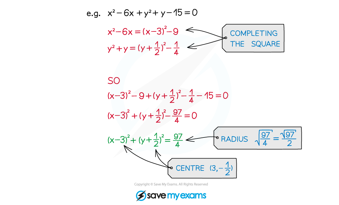 3.2.2-Circle-Ctr-Rad-Illustr-1