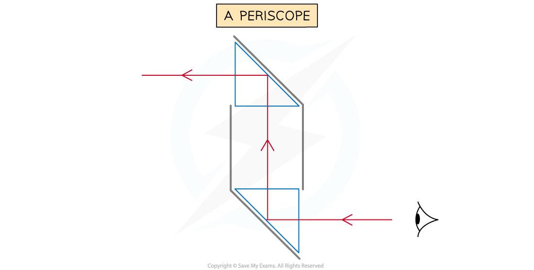 3.2.6-Periscope-1