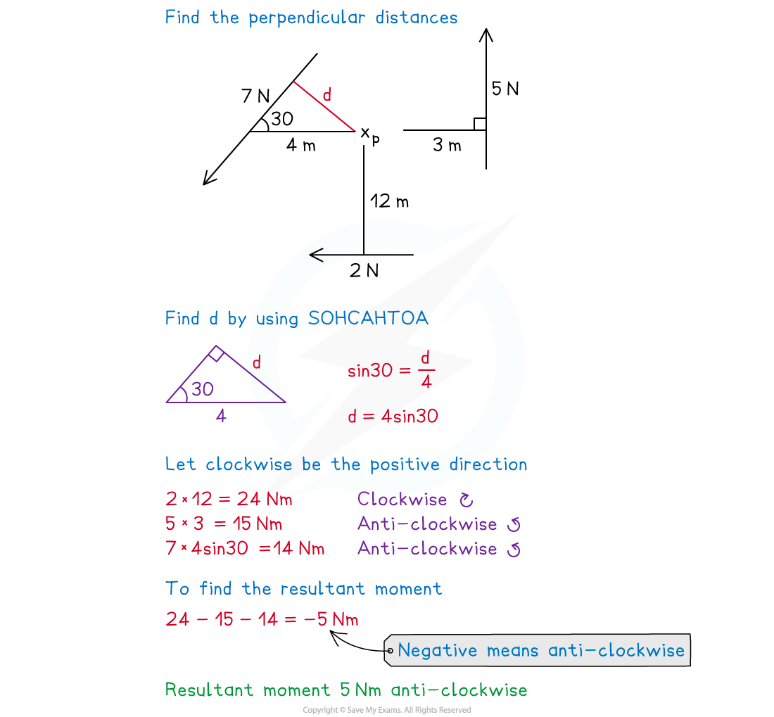 4-1-1-moments-diagrams-example-solution