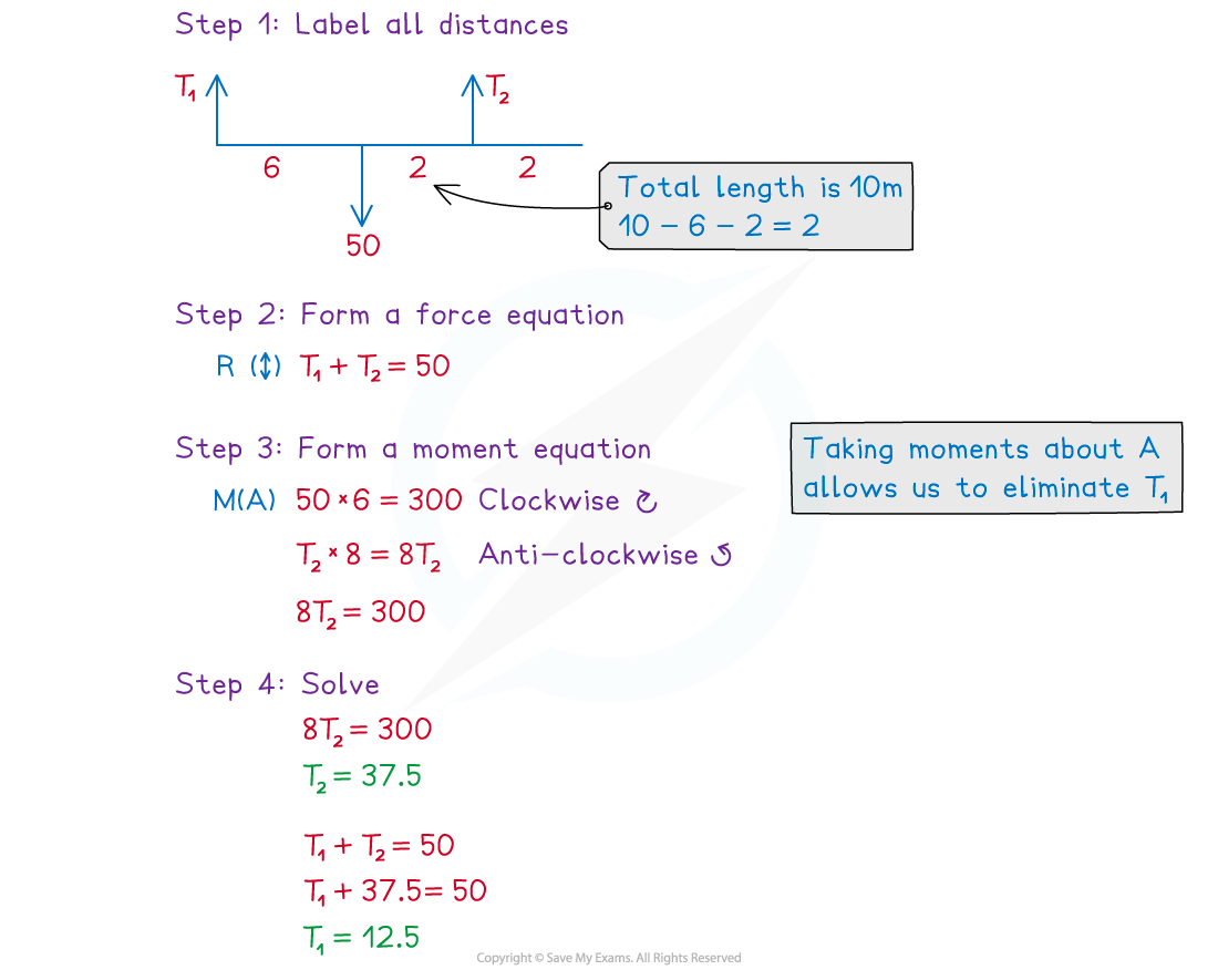 4-1-2-using-moments---equilibrium-example-solution