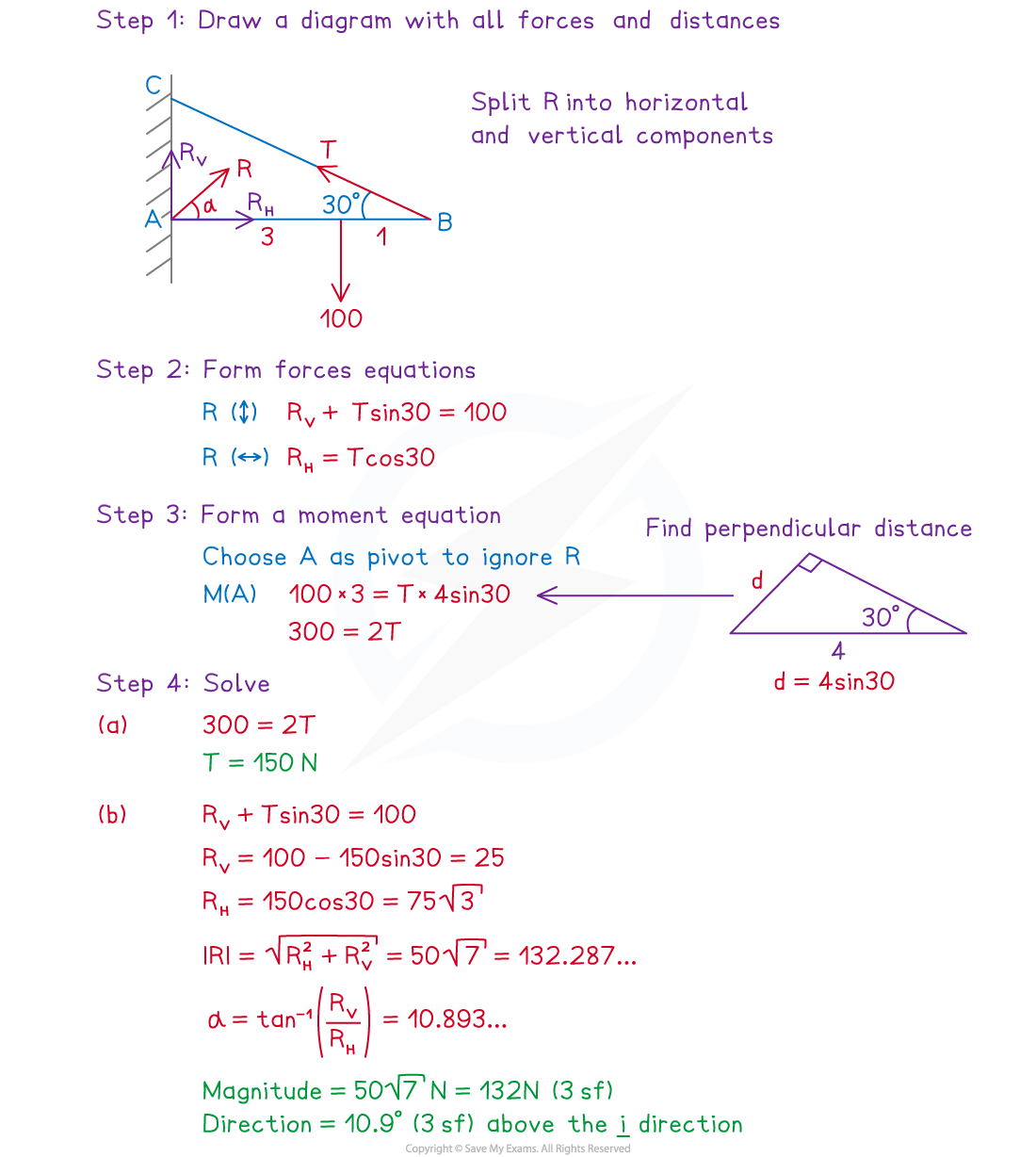 4-1-5-using-moments---harder-example-solution-2-1