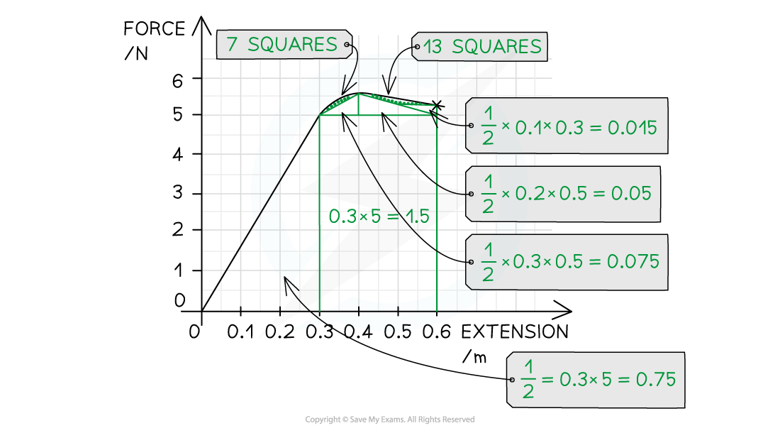 4-10-elastic-strain-energy-we-ans-2_edexcel-al-physics-rn