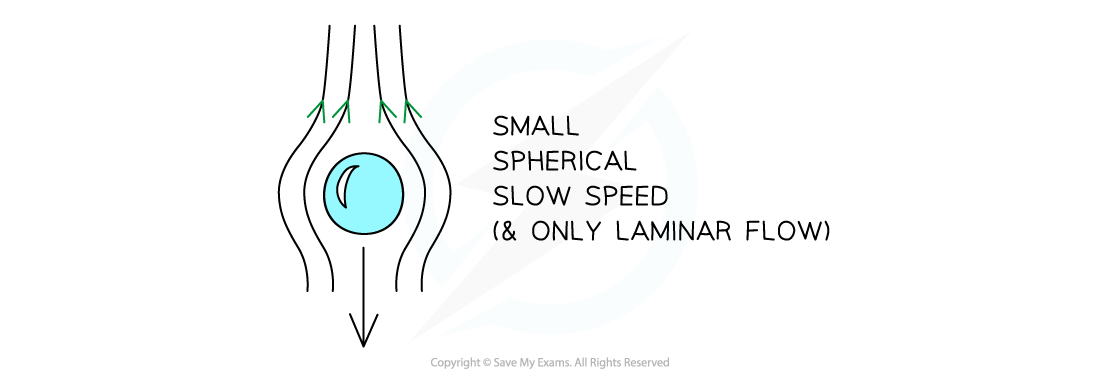 4-3-viscous-drag-small-spherical-slow_edexcel-al-physics-rn