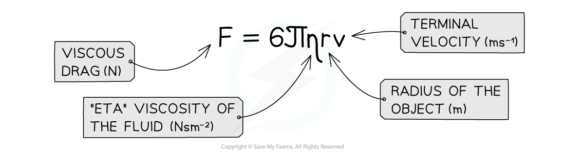 4-3-viscous-drag-stokes-law-equation_edexcel-al-physics-rn