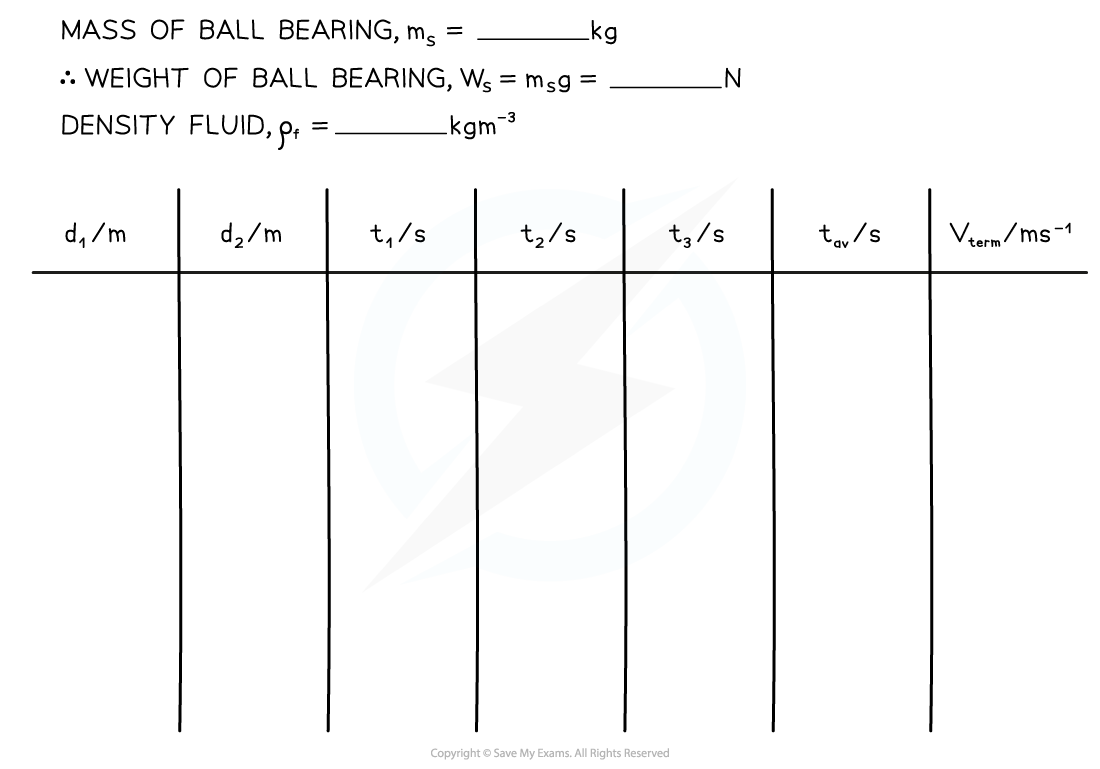 4-4-cp4-table-of-results_edexcel-al-physics-rn