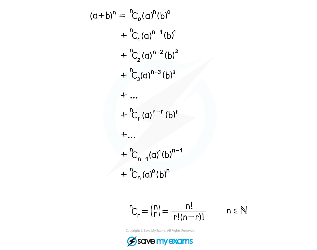 4.1.1-Binomial-Expansion-Notes-Diagram-1