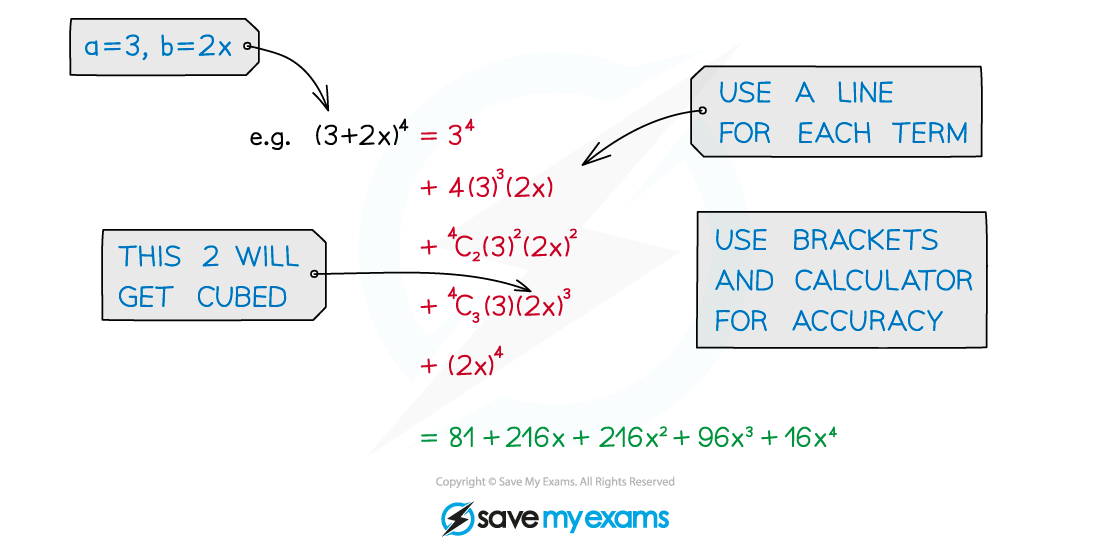 4.1.1-Binomial-Expansion-Notes-Diagram-4