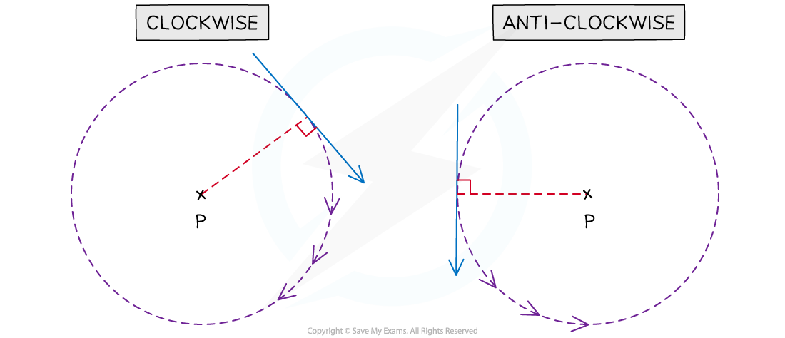 4.1.1-Moments-Diagrams-Diagram-2