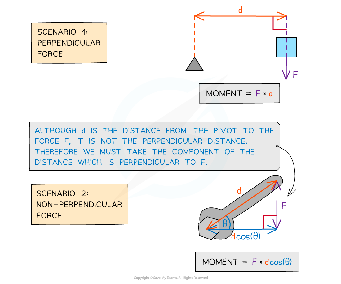 4.1.1.2-Perpendicular-distance