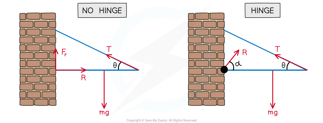 4.1.5-Using-Moments-Harder-Diagram-2